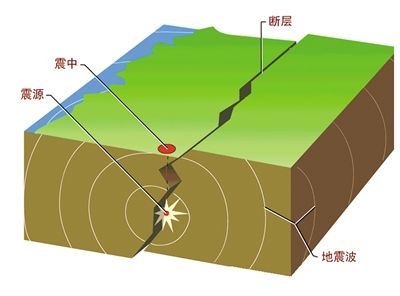 陷落地震.jpg